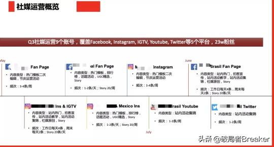 用户增长运营是做什么的（附一位合格的运营增长人员的必备能力）