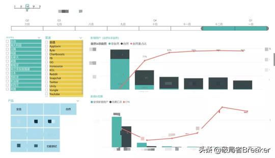 用户增长运营是做什么的（附一位合格的运营增长人员的必备能力）
