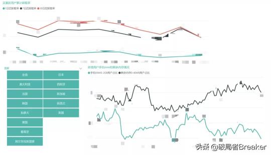 用户增长运营是做什么的（附一位合格的运营增长人员的必备能力）