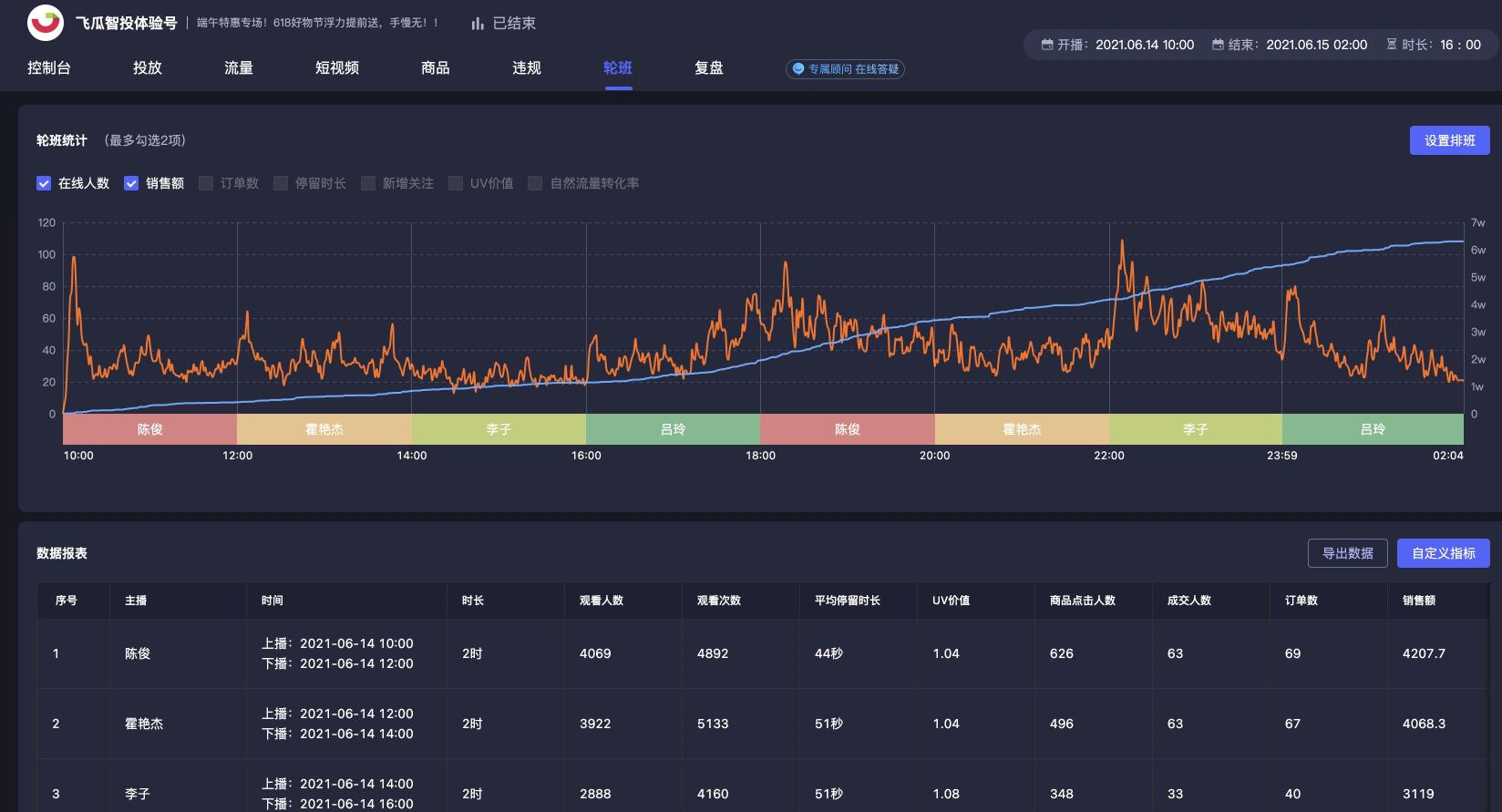 抖音直播运营需要了解什么（附抖音直播运营的干货技巧分享）