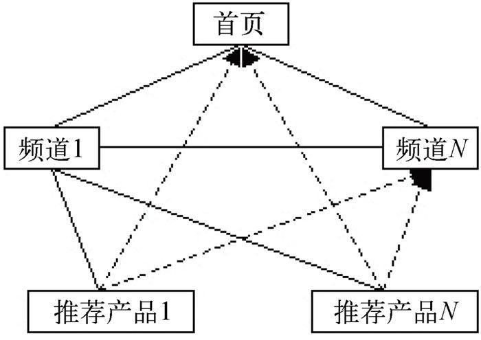 网站结构优化的内容包括哪些（附逻辑结构优化和物理结构优化分析）