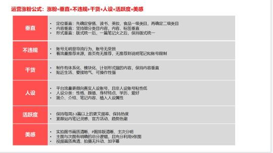 小红书笔记涨粉秘诀（拆解100+个博主，我们总结一套小红书万能爆文涨粉公式）