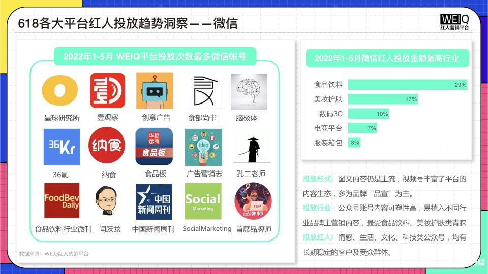 2022年618电商营销全景洞察（附2022年618 年中盛典营销洞察报告）