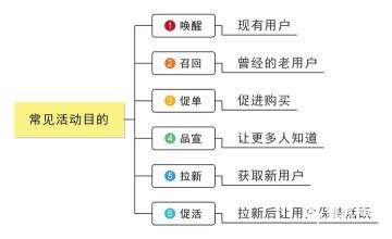 设计主题活动方案思维导图，活动策划方案（附思维导图）