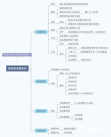 设计主题活动方案思维导图，活动策划方案（附思维导图）