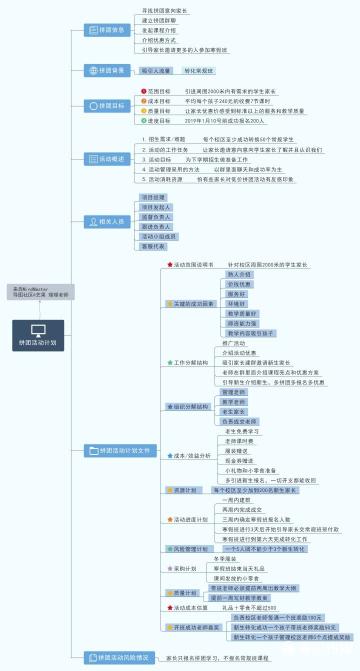 设计主题活动方案思维导图，活动策划方案（附思维导图）