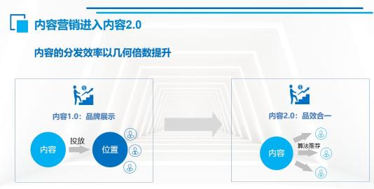 你认为爆款内容的底层逻辑有哪些?（2000字干货：2022营销爆款的底层逻辑解析）