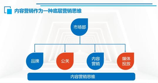 你认为爆款内容的底层逻辑有哪些?（2000字干货：2022营销爆款的底层逻辑解析）