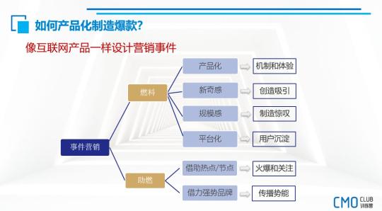 你认为爆款内容的底层逻辑有哪些?（2000字干货：2022营销爆款的底层逻辑解析）