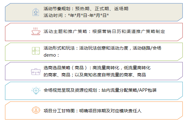 活动运营的基本流程（活动运营的主要工作内容和全流程解析）