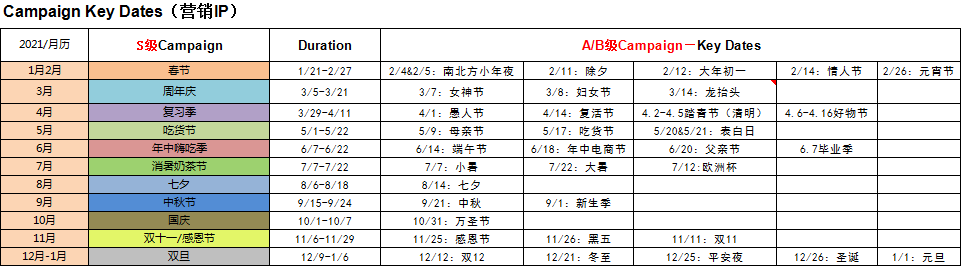 活动运营的基本流程（活动运营的主要工作内容和全流程解析）