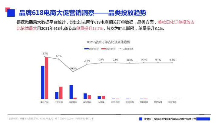 各大品牌618促销方案（一文看懂各大平台618布局社媒品牌营销爆单策略解析）