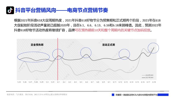 各大品牌618促销方案（一文看懂各大平台618布局社媒品牌营销爆单策略解析）