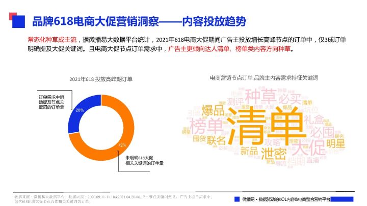 各大品牌618促销方案（一文看懂各大平台618布局社媒品牌营销爆单策略解析）