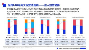 各大品牌618促销方案（一文看懂各大平台618布局社媒品牌营销爆单策略解析）