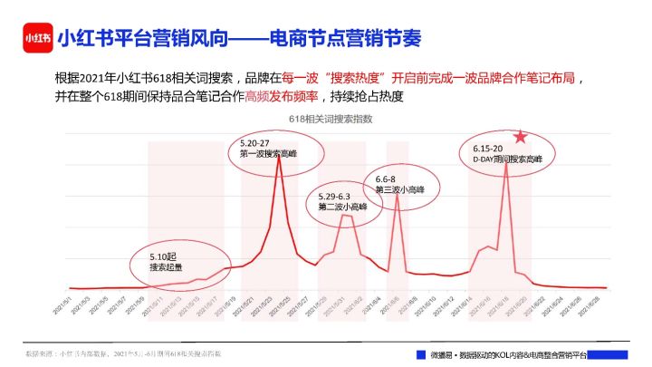 各大品牌618促销方案（一文看懂各大平台618布局社媒品牌营销爆单策略解析）