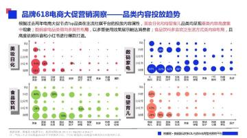 各大品牌618促销方案（一文看懂各大平台618布局社媒品牌营销爆单策略解析）