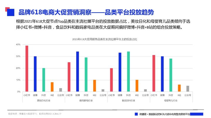 各大品牌618促销方案（一文看懂各大平台618布局社媒品牌营销爆单策略解析）