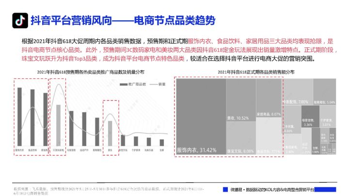 各大品牌618促销方案（一文看懂各大平台618布局社媒品牌营销爆单策略解析）