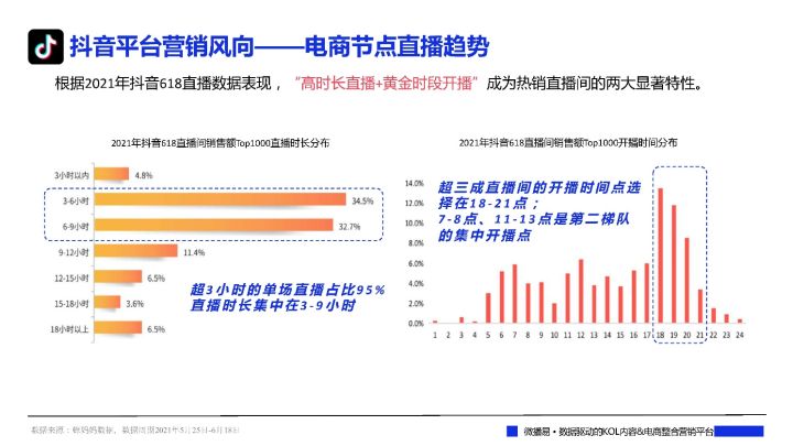 各大品牌618促销方案（一文看懂各大平台618布局社媒品牌营销爆单策略解析）