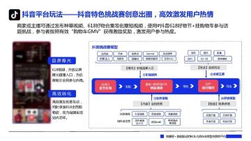 各大品牌618促销方案（一文看懂各大平台618布局社媒品牌营销爆单策略解析）