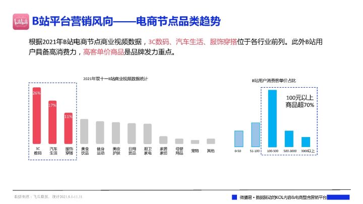 各大品牌618促销方案（一文看懂各大平台618布局社媒品牌营销爆单策略解析）