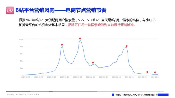 各大品牌618促销方案（一文看懂各大平台618布局社媒品牌营销爆单策略解析）