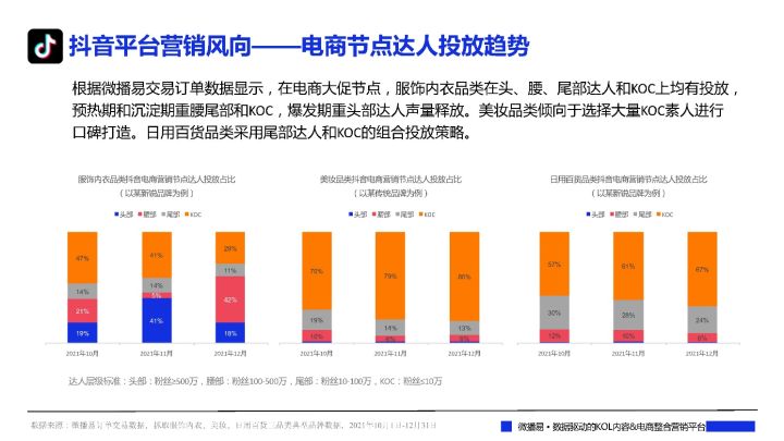 各大品牌618促销方案（一文看懂各大平台618布局社媒品牌营销爆单策略解析）