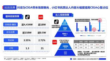 各大品牌618促销方案（一文看懂各大平台618布局社媒品牌营销爆单策略解析）