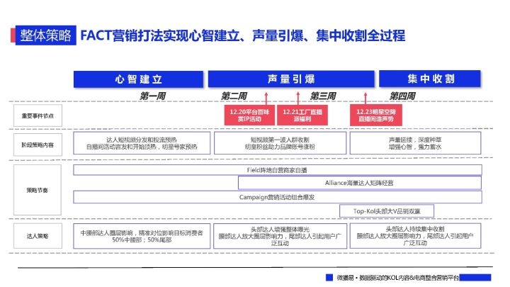 各大品牌618促销方案（一文看懂各大平台618布局社媒品牌营销爆单策略解析）