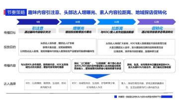 各大品牌618促销方案（一文看懂各大平台618布局社媒品牌营销爆单策略解析）