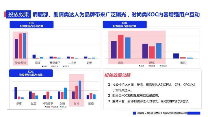 各大品牌618促销方案（一文看懂各大平台618布局社媒品牌营销爆单策略解析）