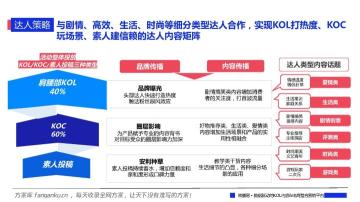 各大品牌618促销方案（一文看懂各大平台618布局社媒品牌营销爆单策略解析）