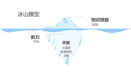 做运营的职业发展路线（讲清楚运营人的职业规划发展是什么？）