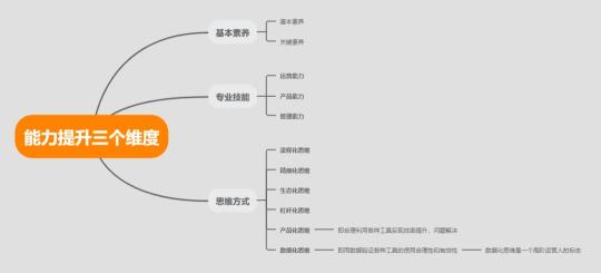 做运营的职业发展路线（讲清楚运营人的职业规划发展是什么？）