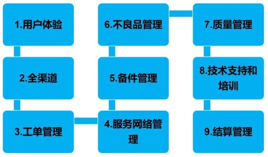 智慧服务有哪些？（智慧数字经营服务3.0产品构成和功能介绍）