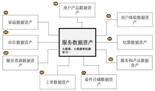 智慧服务有哪些？（智慧数字经营服务3.0产品构成和功能介绍）