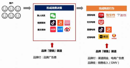 最终还是选择了这个品牌抖音（为什么品牌主纷纷选择抖音平台？）