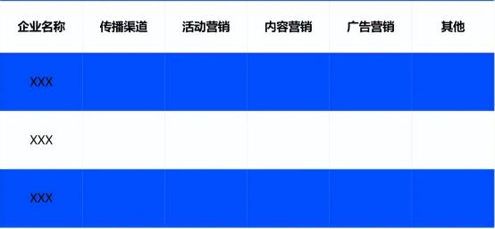 tob市场营销模式（新手入门To B如何做市场洞察2022）