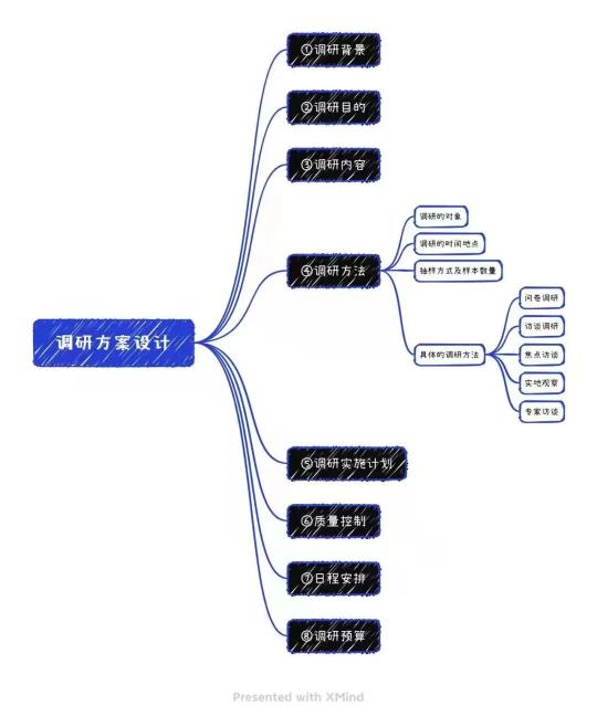 tob市场营销模式（新手入门To B如何做市场洞察2022）