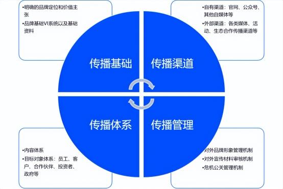 tob市场营销模式（新手入门To B如何做市场洞察2022）