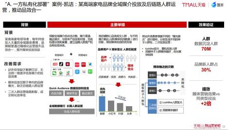 以消费者为中心的全域运营（从消费者运营到全域人群价值经营方法论分析）