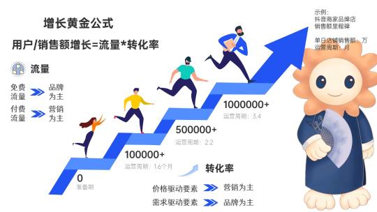 品牌营销新玩法（6000字干货分享从0到1打造“杀手级”品牌营销技巧）