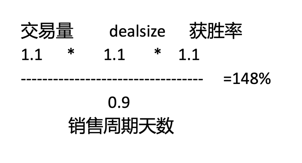 疫情对b2b电商的影响（疫情之下ToB公司如何应对获客危机？）