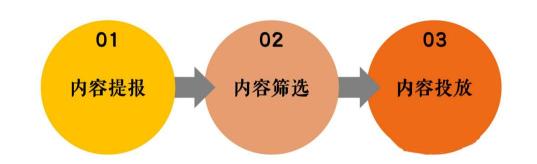 如何互联网获客？（市场获客团队如何做到数据驱动）