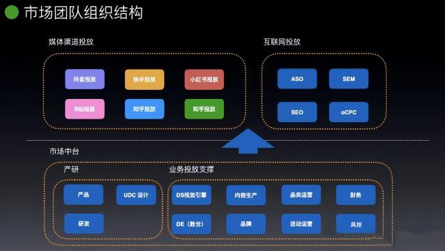 如何互联网获客？（市场获客团队如何做到数据驱动）