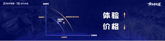 快手直播电商引力大会2022（深度构建信任电商，新增大搞快品牌战略）