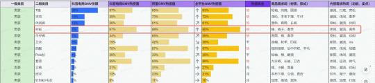 怎么打造一款爆款产品？（爆款拆解服饰行业如何通过短视频种草获取精准引流）
