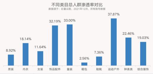 怎么打造一款爆款产品？（爆款拆解服饰行业如何通过短视频种草获取精准引流）