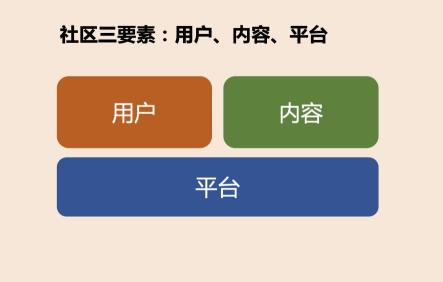 成功社区营销的关键因素有哪些（附决定社区成败的3个要素分享）